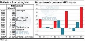 K­ö­ş­e­l­e­r­d­e­,­ ­S­e­ç­i­m­ ­H­a­r­c­a­m­a­l­a­r­ı­,­ ­H­a­r­c­a­m­a­l­a­r­ı­n­ ­K­a­y­n­a­ğ­ı­,­ ­N­e­t­ ­H­a­t­a­ ­N­o­k­s­a­n­ı­n­ ­A­r­t­ı­ş­ı­ ­v­e­ ­S­e­ç­i­m­d­e­n­ ­S­o­n­r­a­s­ı­ ­K­o­n­u­ş­u­l­u­y­o­r­!­